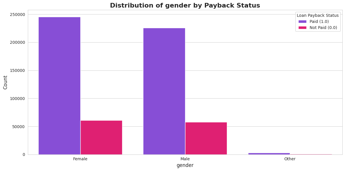 KategoriskÄ analÄ«ze 1