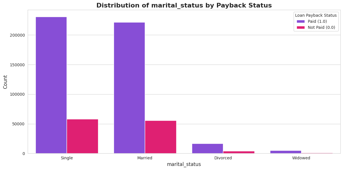 KategoriskÄ analÄ«ze 2