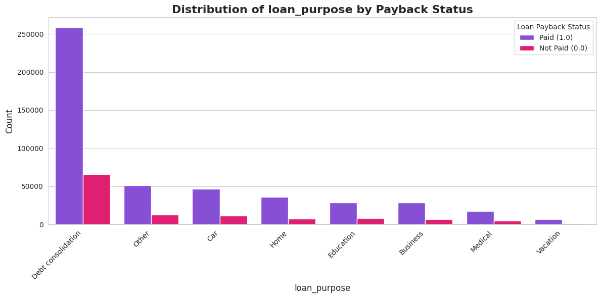 KategoriskÄ analÄ«ze 5
