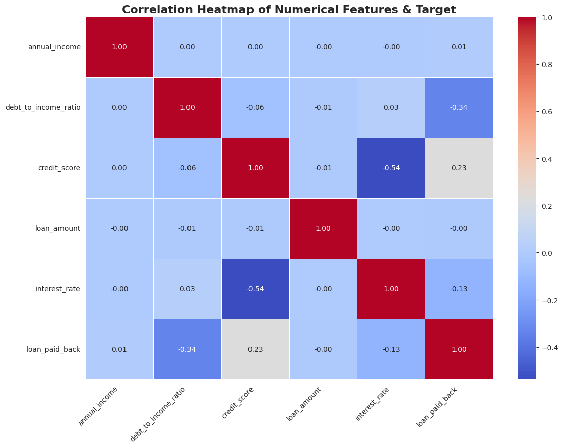 KorelÄcijas matrica
