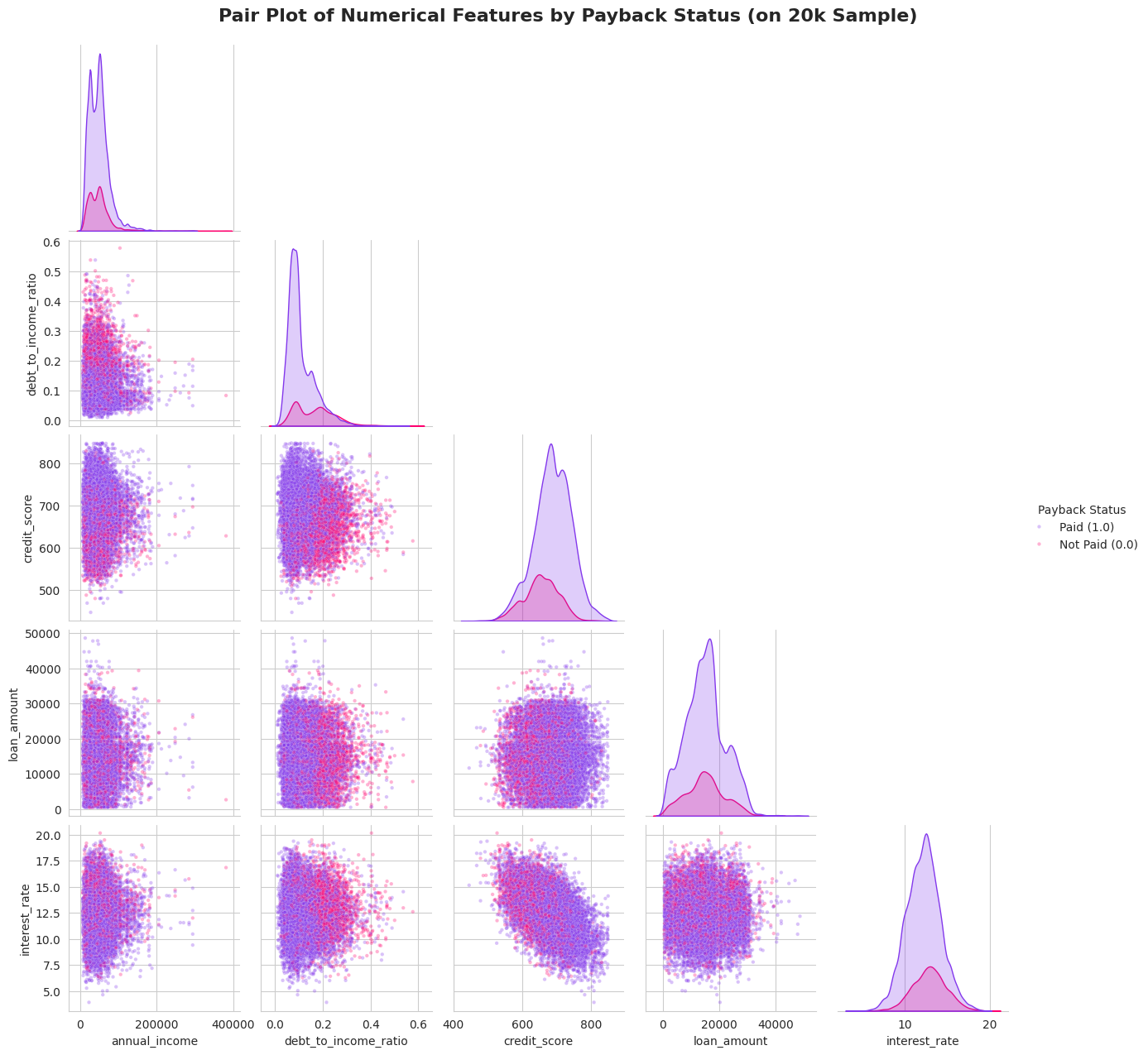 Pair Plot analīze