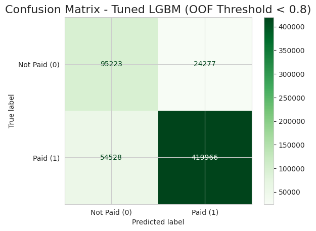 RezultÄti ar 0.20 slieksni